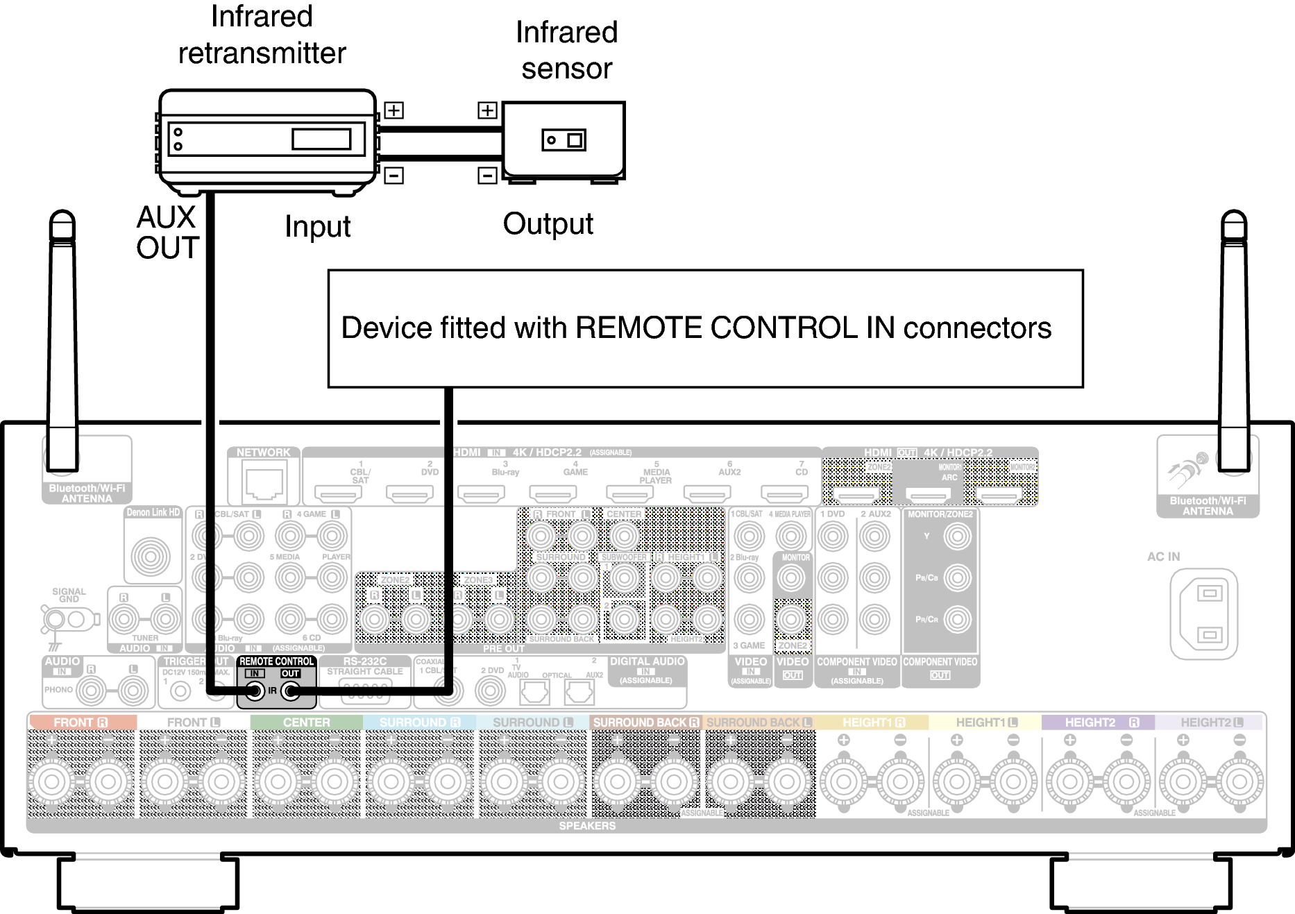 Conne REMOTE X65E2